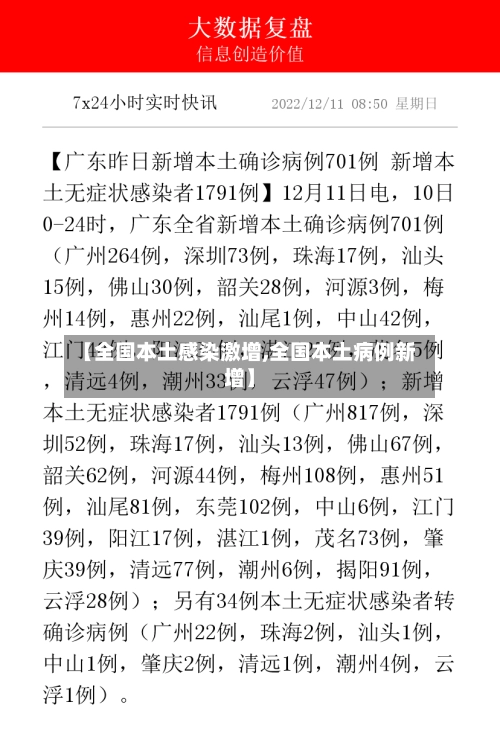 【全国本土感染激增,全国本土病例新增】