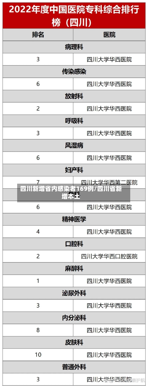 四川新增省内感染者169例/四川省新增本土-第3张图片
