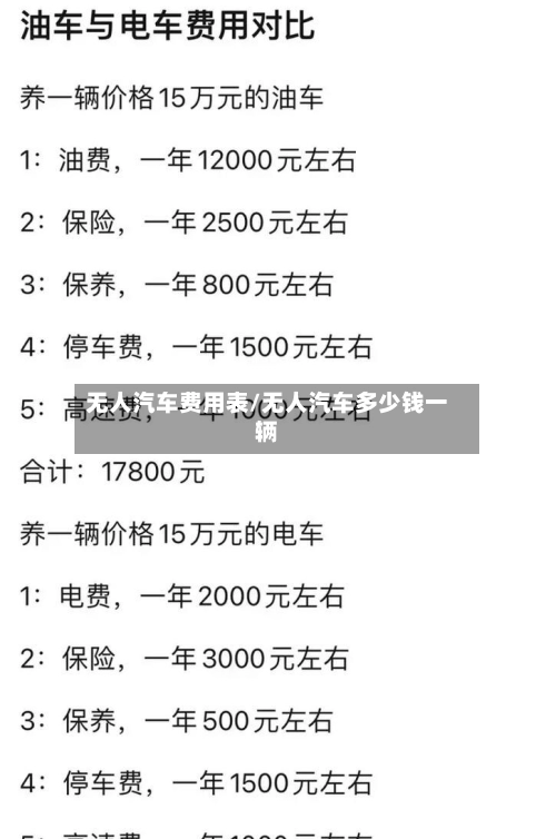 无人汽车费用表/无人汽车多少钱一辆-第3张图片