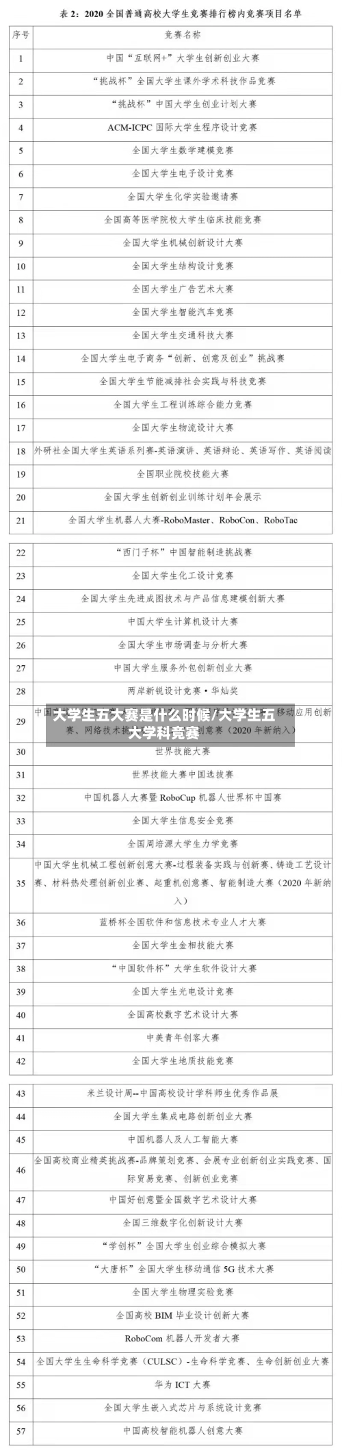 大学生五大赛是什么时候/大学生五大学科竞赛