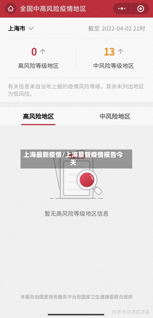 上海最新疫情/上海最新疫情报告今天