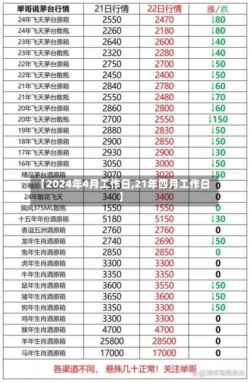 【2024年4月工作日,21年四月工作日】