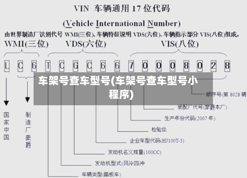 车架号查车型号(车架号查车型号小程序)-第3张图片