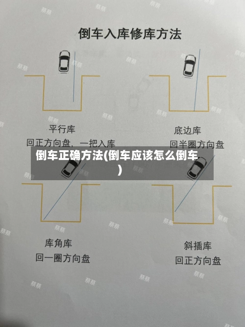 倒车正确方法(倒车应该怎么倒车)-第2张图片