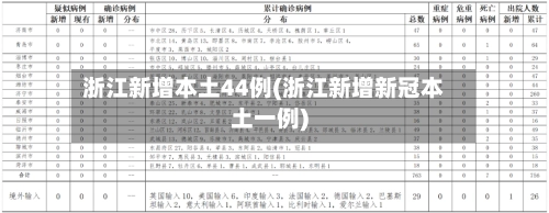 浙江新增本土44例(浙江新增新冠本土一例)