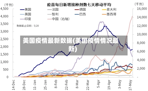 美国疫情最新数据(美国疫情情况最新)