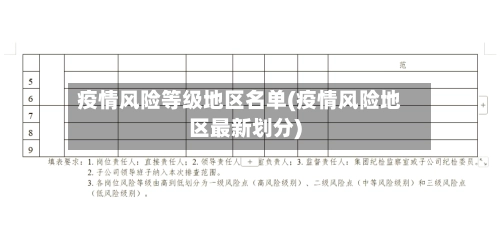 疫情风险等级地区名单(疫情风险地区最新划分)