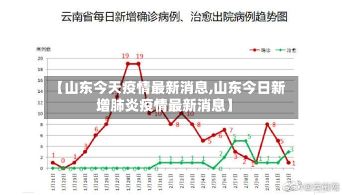 【山东今天疫情最新消息,山东今日新增肺炎疫情最新消息】