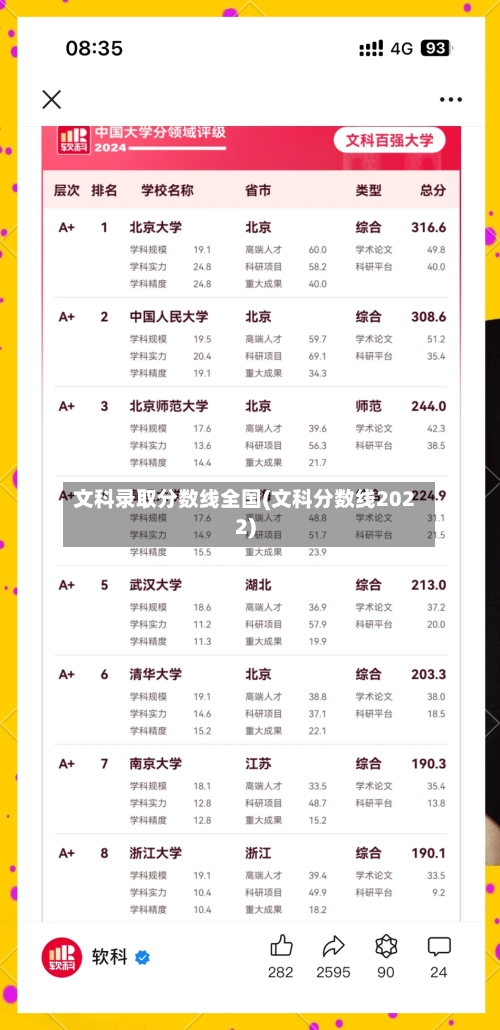 文科录取分数线全国(文科分数线2022)