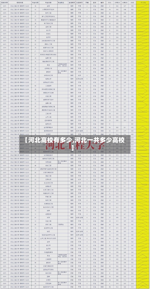 【河北高校有多少,河北一共多少高校】
