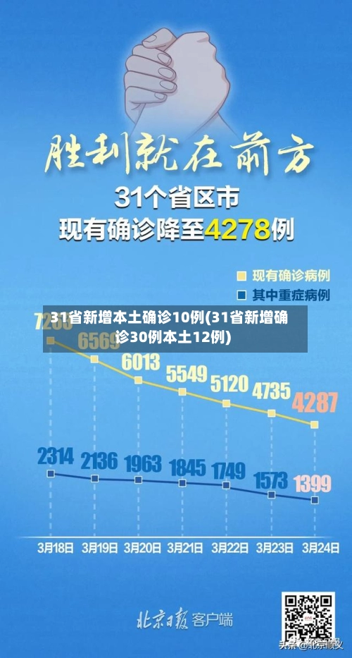 31省新增本土确诊10例(31省新增确诊30例本土12例)-第2张图片
