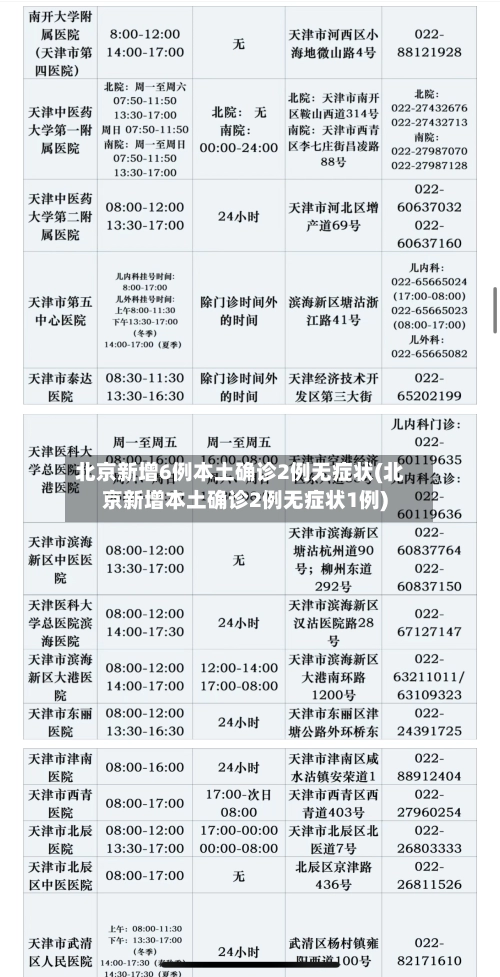 北京新增6例本土确诊2例无症状(北京新增本土确诊2例无症状1例)-第2张图片