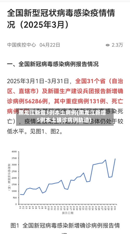 黑龙江新增3例本土病例(黑龙江新增5例本土确诊病例轨迹)-第2张图片