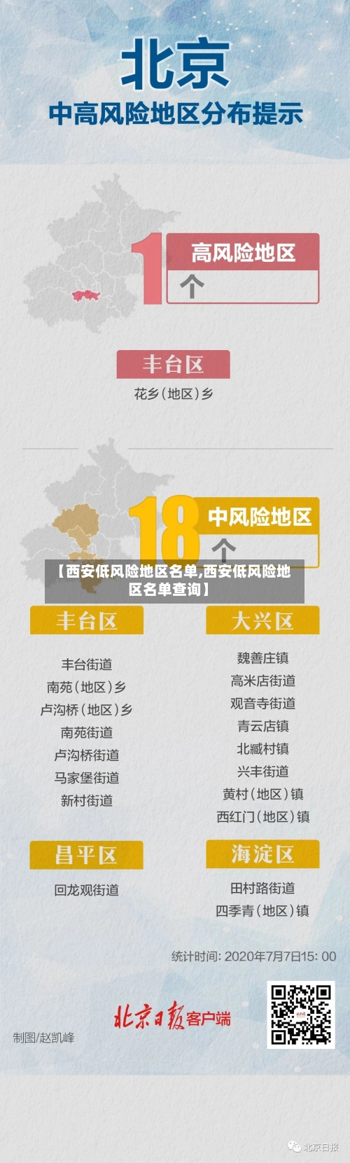 【西安低风险地区名单,西安低风险地区名单查询】