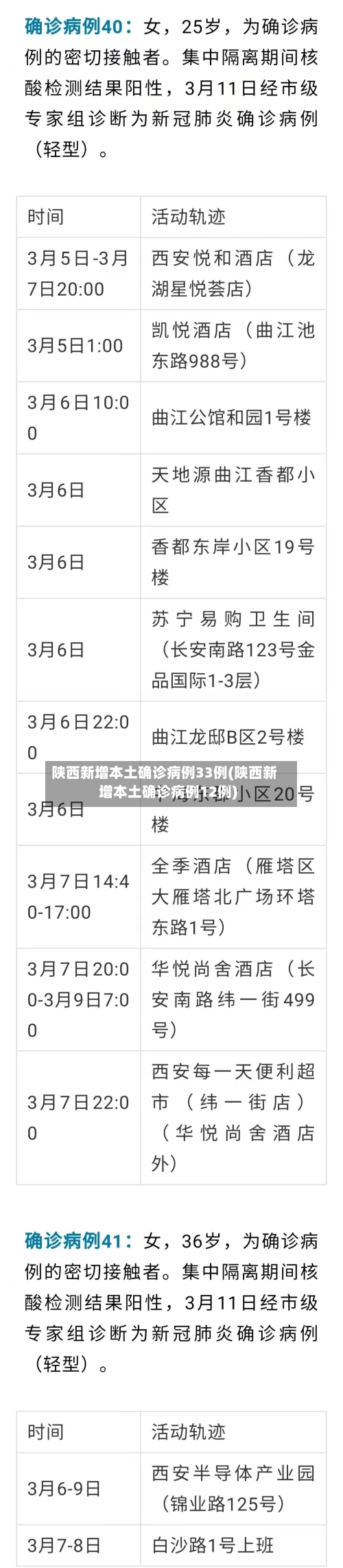 陕西新增本土确诊病例33例(陕西新增本土确诊病例12例)-第2张图片