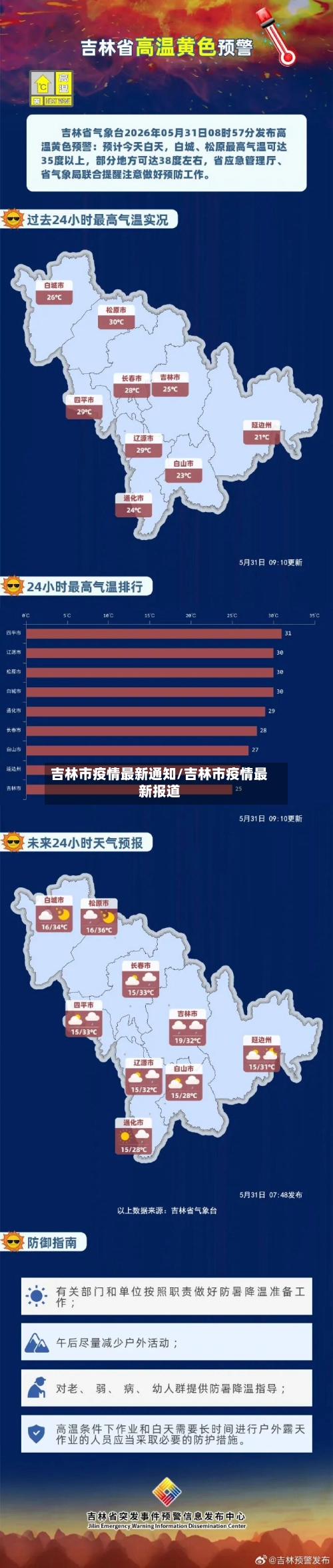 吉林市疫情最新通知/吉林市疫情最新报道-第3张图片