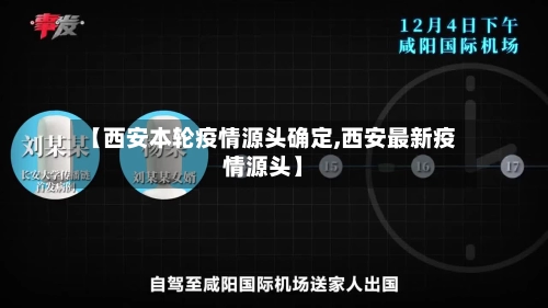 【西安本轮疫情源头确定,西安最新疫情源头】