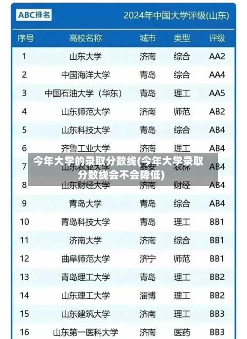 今年大学的录取分数线(今年大学录取分数线会不会降低)