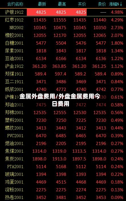 金属外盘费用/外盘金属费用今日费用