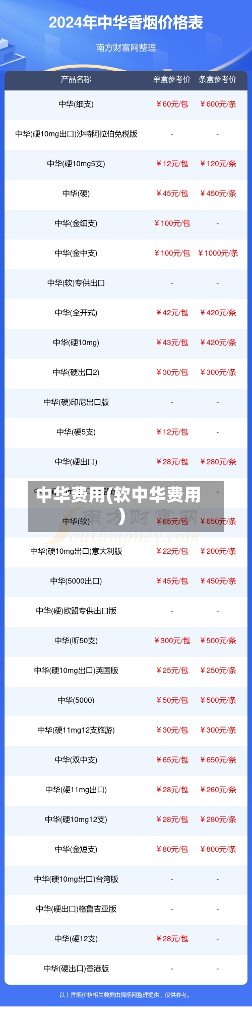 中华费用(软中华费用)