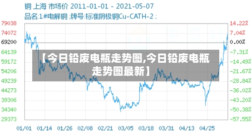 【今日铅废电瓶走势图,今日铅废电瓶走势图最新】