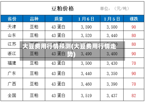 大豆费用行情预测(大豆费用行情走势)-第3张图片