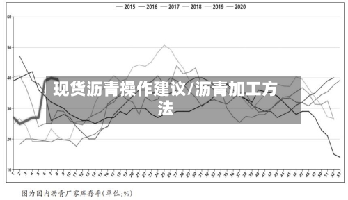 现货沥青操作建议/沥青加工方法