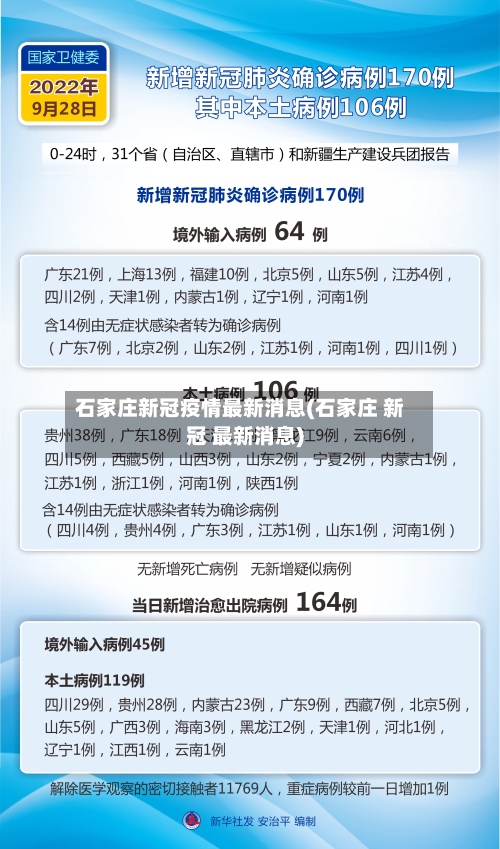 石家庄新冠疫情最新消息(石家庄 新冠 最新消息)-第2张图片
