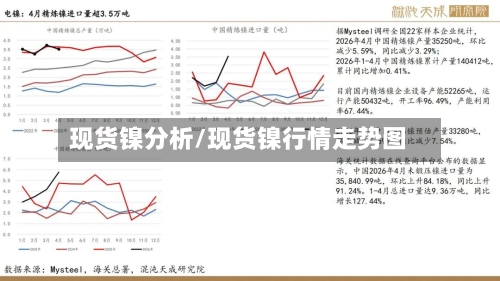 现货镍分析/现货镍行情走势图-第2张图片