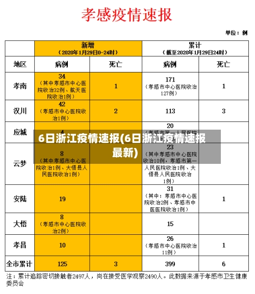 6日浙江疫情速报(6日浙江疫情速报最新)
