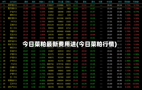 今日菜粕最新费用进(今日菜粕行情)-第2张图片