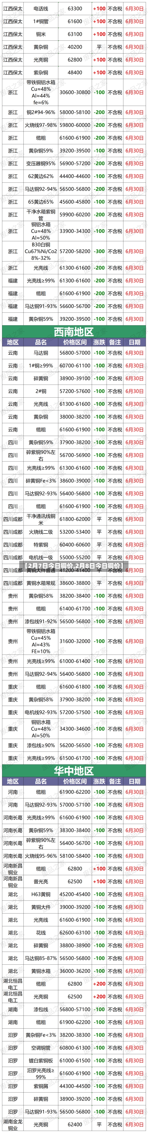 【2月7日今日铜价,2月8日今日铜价】