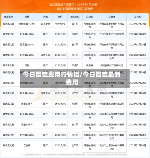 今日铝锭费用行情铝/今日铝锭最新费用-第2张图片