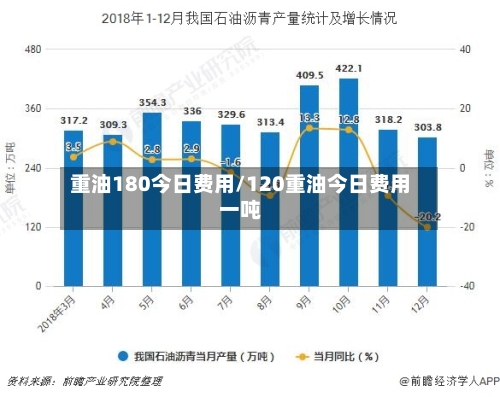 重油180今日费用/120重油今日费用一吨-第2张图片