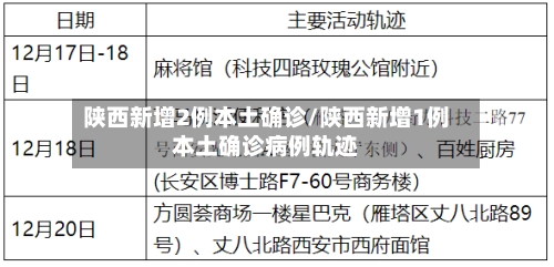 陕西新增2例本土确诊/陕西新增1例本土确诊病例轨迹