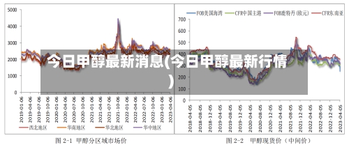 今日甲醇最新消息(今日甲醇最新行情)-第2张图片