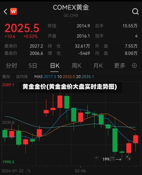 黄金金价(黄金金价大盘实时走势图)-第3张图片