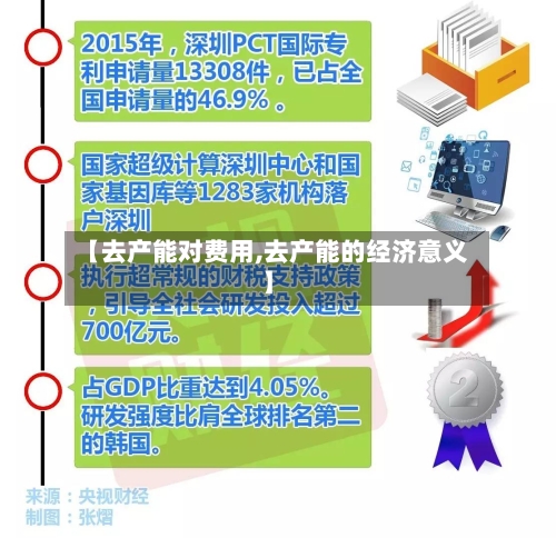 【去产能对费用,去产能的经济意义】
