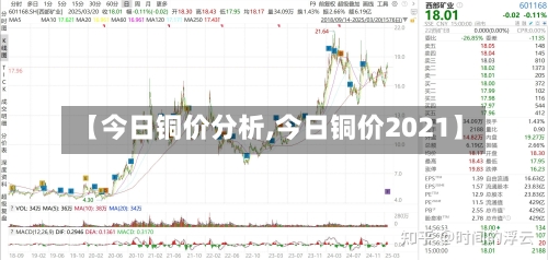 【今日铜价分析,今日铜价2021】