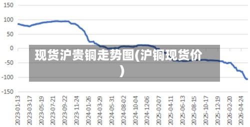 现货沪贵铜走势图(沪铜现货价)