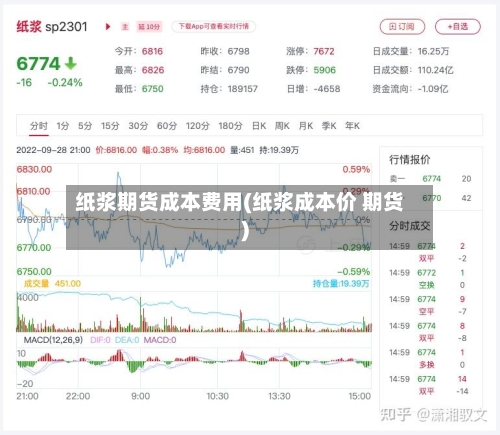 纸浆期货成本费用(纸浆成本价 期货)-第2张图片