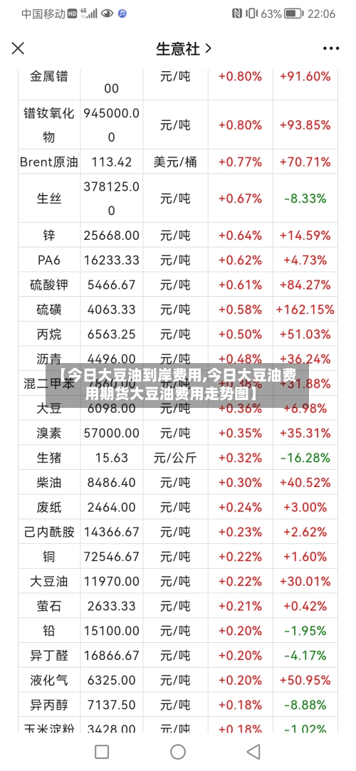 【今日大豆油到岸费用,今日大豆油费用期货大豆油费用走势图】-第2张图片