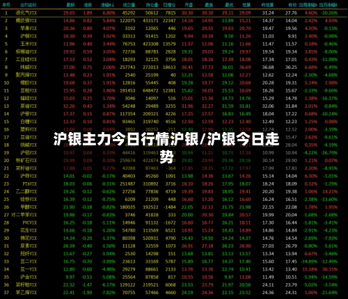 沪银主力今日行情沪银/沪银今日走势