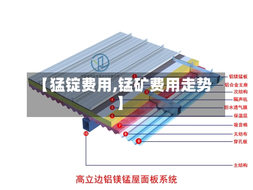 【猛锭费用,锰矿费用走势】-第2张图片
