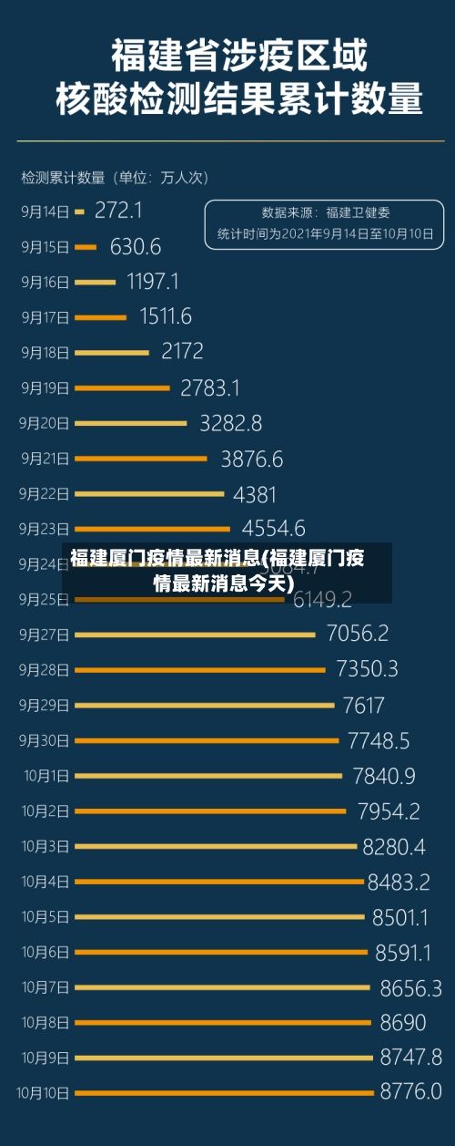 福建厦门疫情最新消息(福建厦门疫情最新消息今天)