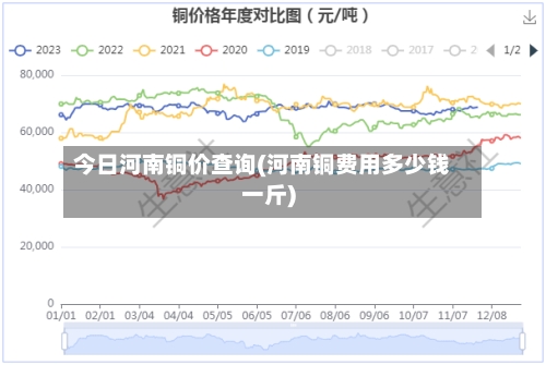 今日河南铜价查询(河南铜费用多少钱一斤)-第2张图片