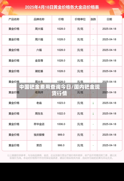 中国钯金费用查询今日/国内钯金现货行情