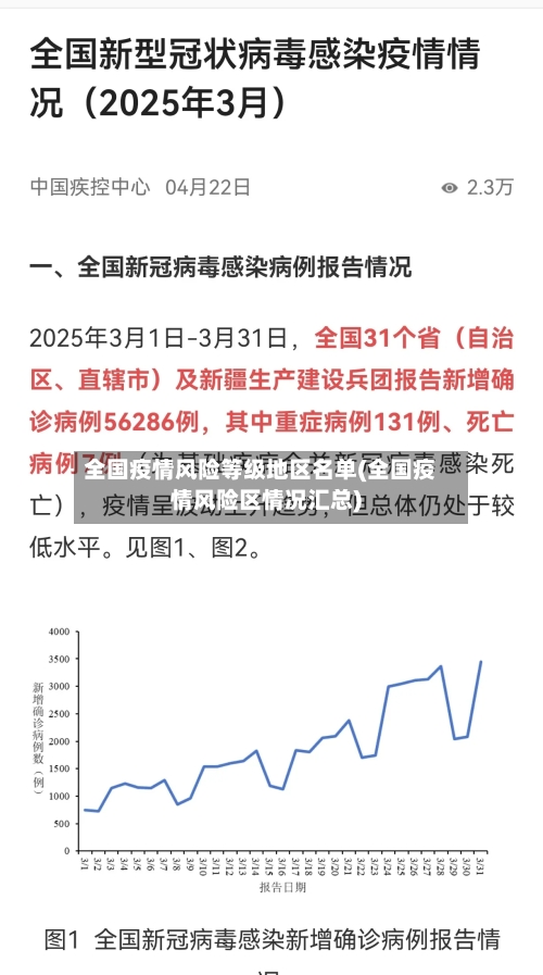 全国疫情风险等级地区名单(全国疫情风险区情况汇总)-第2张图片