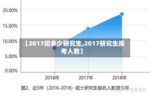 【2017招多少研究生,2017研究生报考人数】-第2张图片