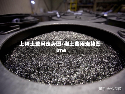 上稀土费用走势图/稀土费用走势图lme-第2张图片